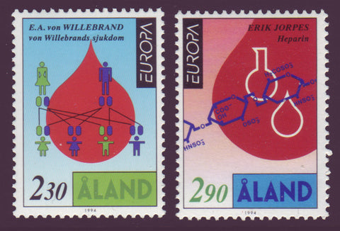 Aland set of 2 stamps illustrating medical discoveries.